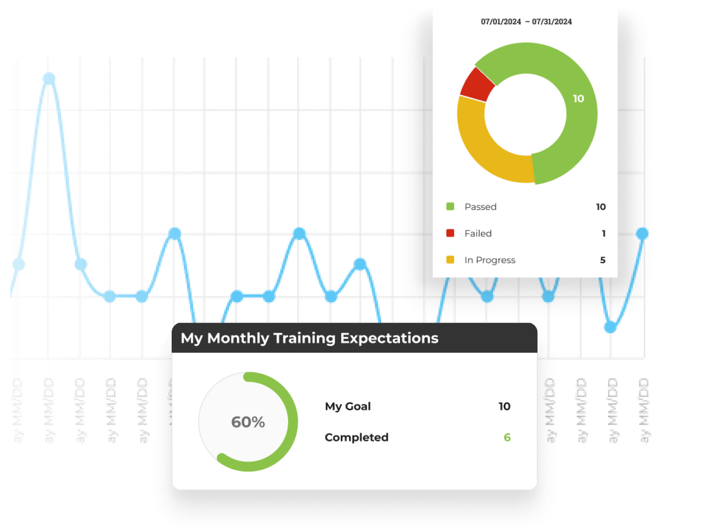 Track Your Progress. Earn Your Results. Every course you complete moves you closer to your first deal. Built-in progress tracking shows you exactly where you are in the system and what is next, so you always have a clear next step and never feel stuck or uncertain about what to work on.