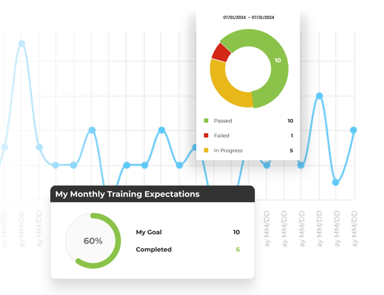 Track Your Progress. Earn Your Results. Every course you complete moves you closer to your first deal. Built-in progress tracking shows you exactly where you are in the system and what is next, so you always have a clear next step and never feel stuck or uncertain about what to work on.
